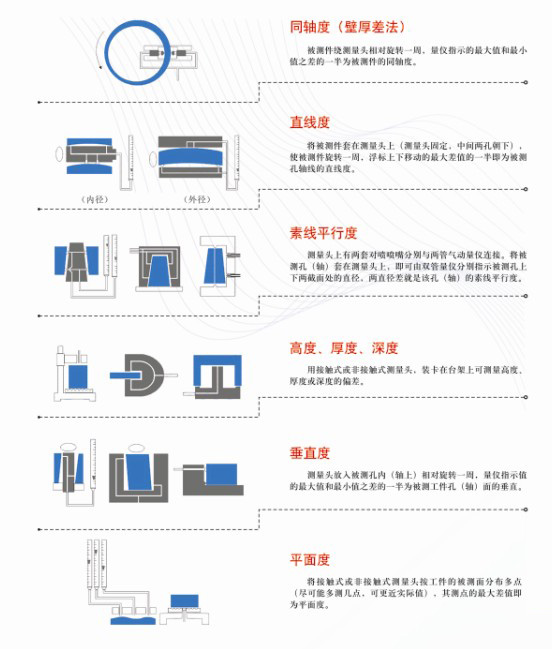 氣(qi)動(dòng)(dong)測(cè)(ce)量(liang)原(yuan)理示意圖2