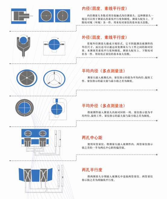 氣(qi)動(dòng)(dong)測(cè)量原理(li)示意圖1