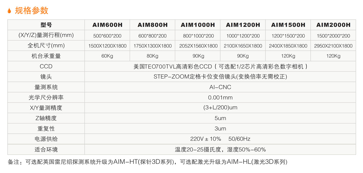 1381661909975369.jpg AIM-H大量(liang)程(cheng)全自動(dòng)影(ying)像(xiang)測(cè)量?jī)x(yi) 詳(xiang)情.jpg