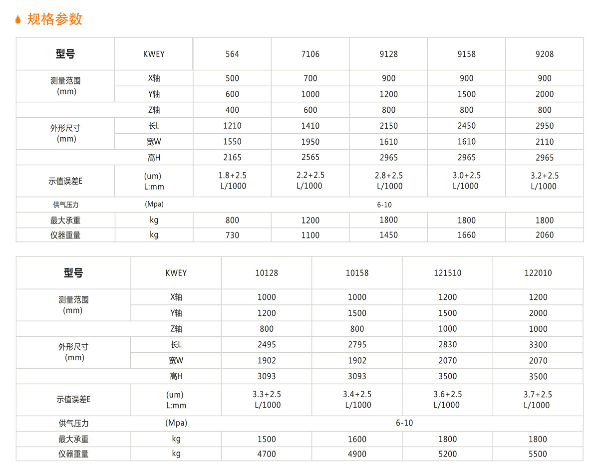 1323298101098281.jpg 精密型(xing)迻(yi)動(dòng)(dong)橋(qiao)式三坐(zuo)標(biāo)測(cè)量機(jī)(ji) 詳(xiang)情.jpg
